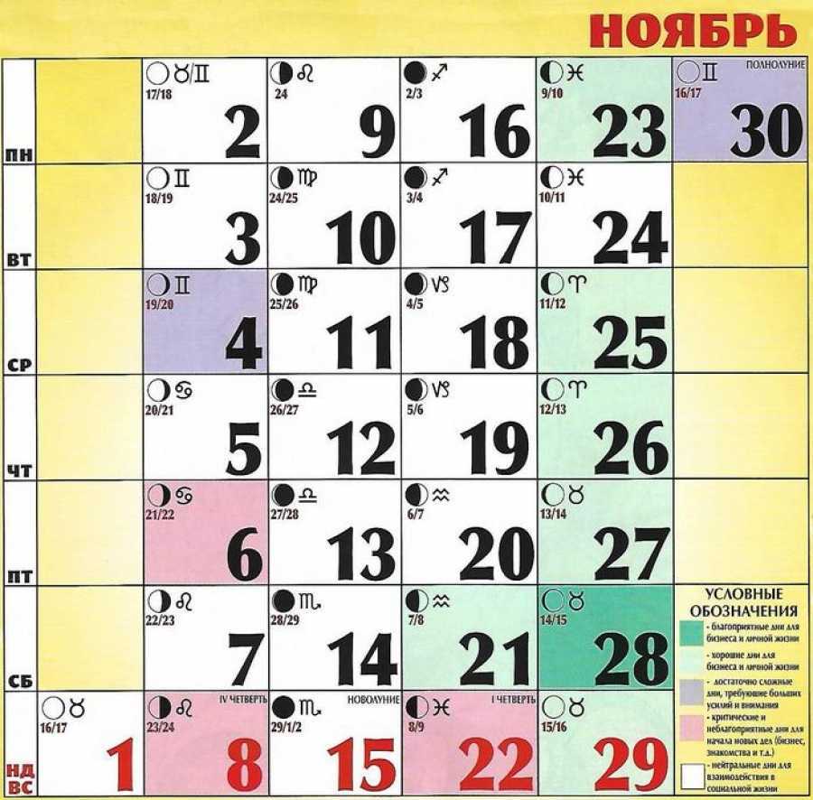 Благоприятные дни для маникюра — июль 2022