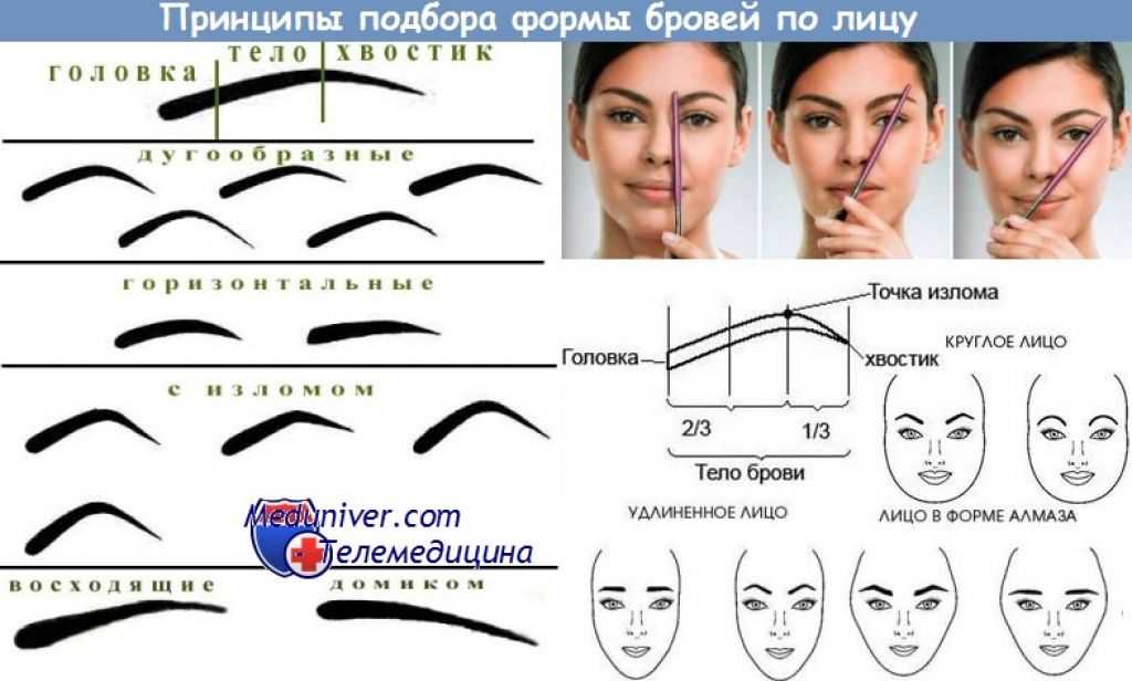 Идеальные брови: как сделать самой