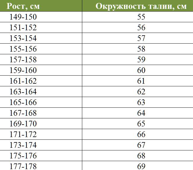 Соотношение талии, бедер и вашего здоровья