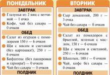 Безуглеводная диета: список продуктов, меню для женщин, мужчин, результаты - женский журнал wumens.su