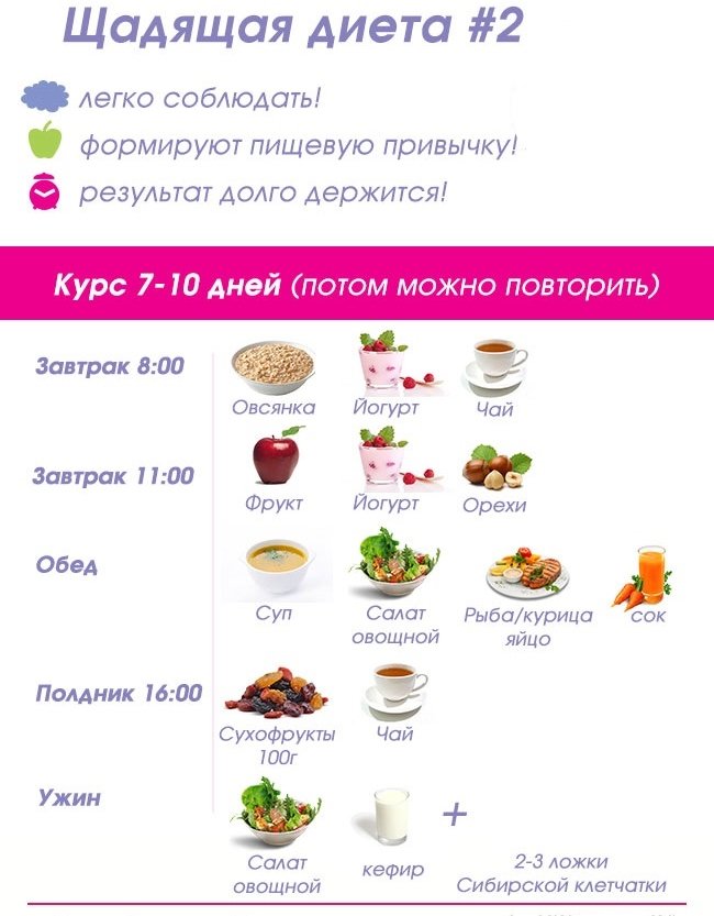 Диета №8 при ожирении: меню и рекомендации