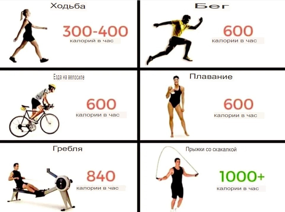 Сайкл-тренировка: плюсы-минусы, особенности, отзывы