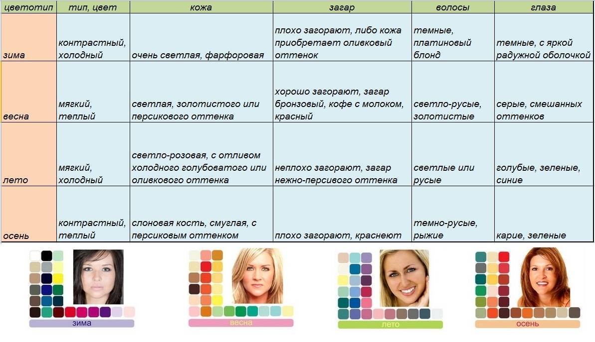 Как определить свой цветотип внешности: практические советы, фото