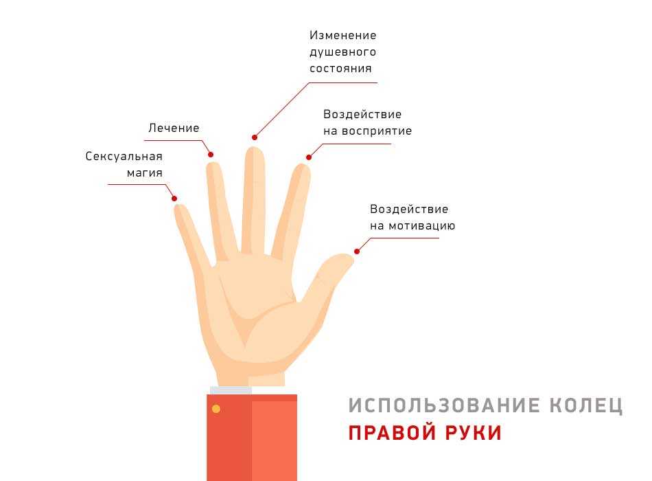 Кольцо на большом пальце: значение у девушки и мужчины