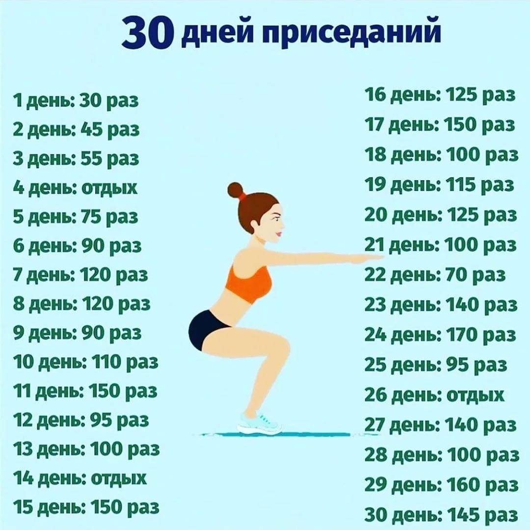 Как похудеть на 10 кг за одну неделю