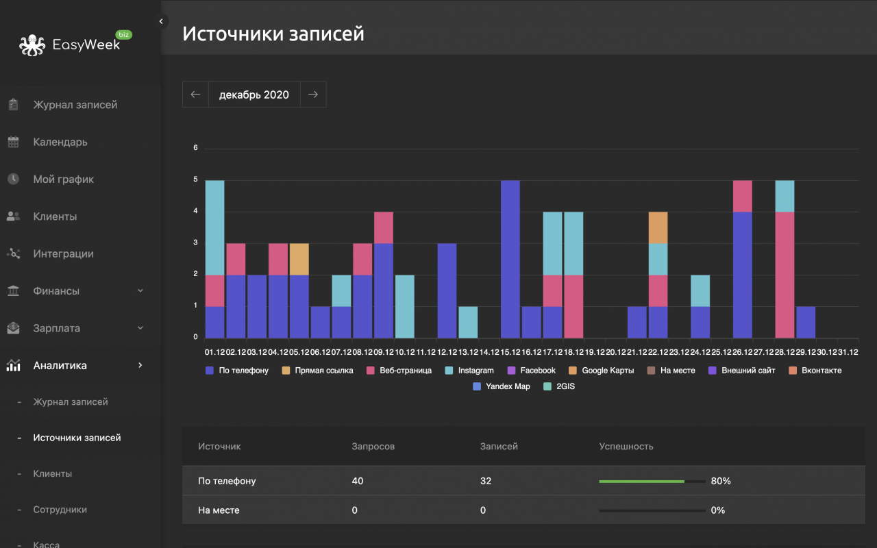 Приложения для записи клиентов мастера маникюра | выбираем лучший сервис для ведения клиентов салона красоты - рейтинг программ и тарифы