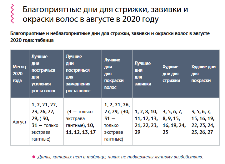 Лунный календарь стрижек и окрашивания волос в октябре 2020: узнаем, в какие дни стоит обновить прическу!