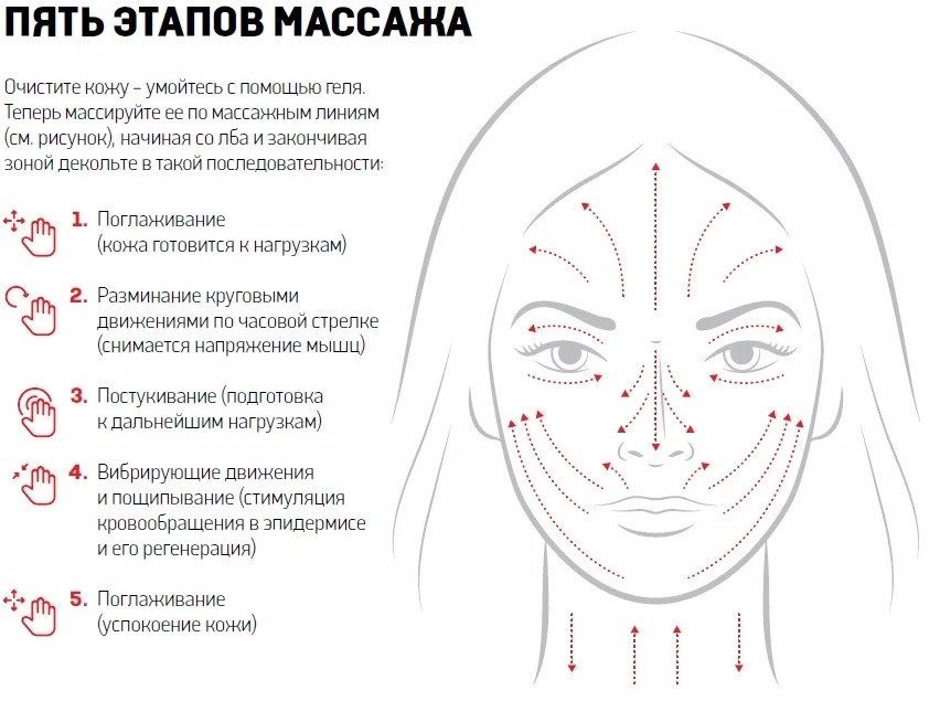 Демакияж: что это такое и как правильно снимать макияж в домашних условиях