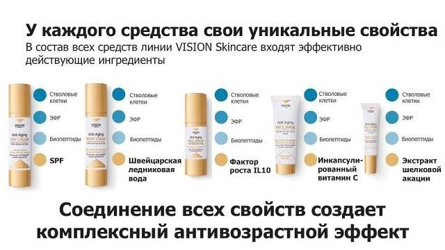 Как выбирать лучшую антивозрастную косметику для омоложения лица + обзор самых эффективных средств
антивозрастная косметика для лица – рейтинг и отзывы