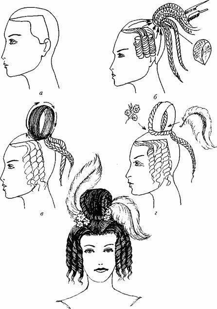 Основы моделирования вечерних причесок