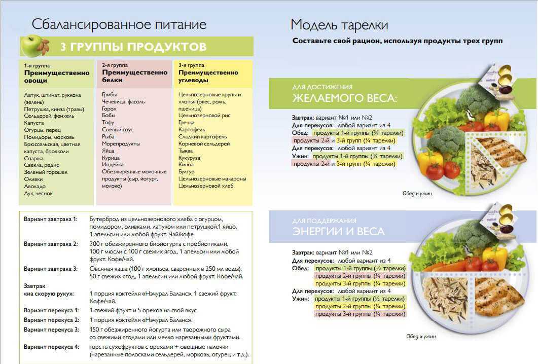 Сыроедение диета для похудения. сыроедение для похудения