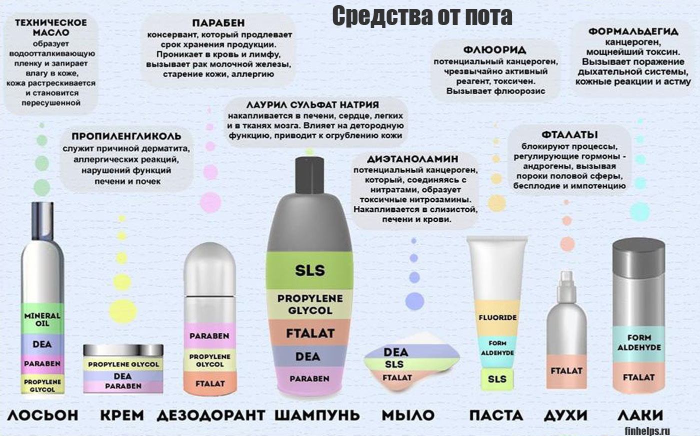 Выбираем безсульфатный шампунь: что это и как его отличить?