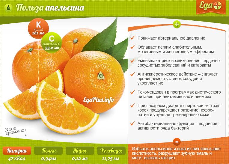 Апельсиновая маска для лица: рецепты и приготовление