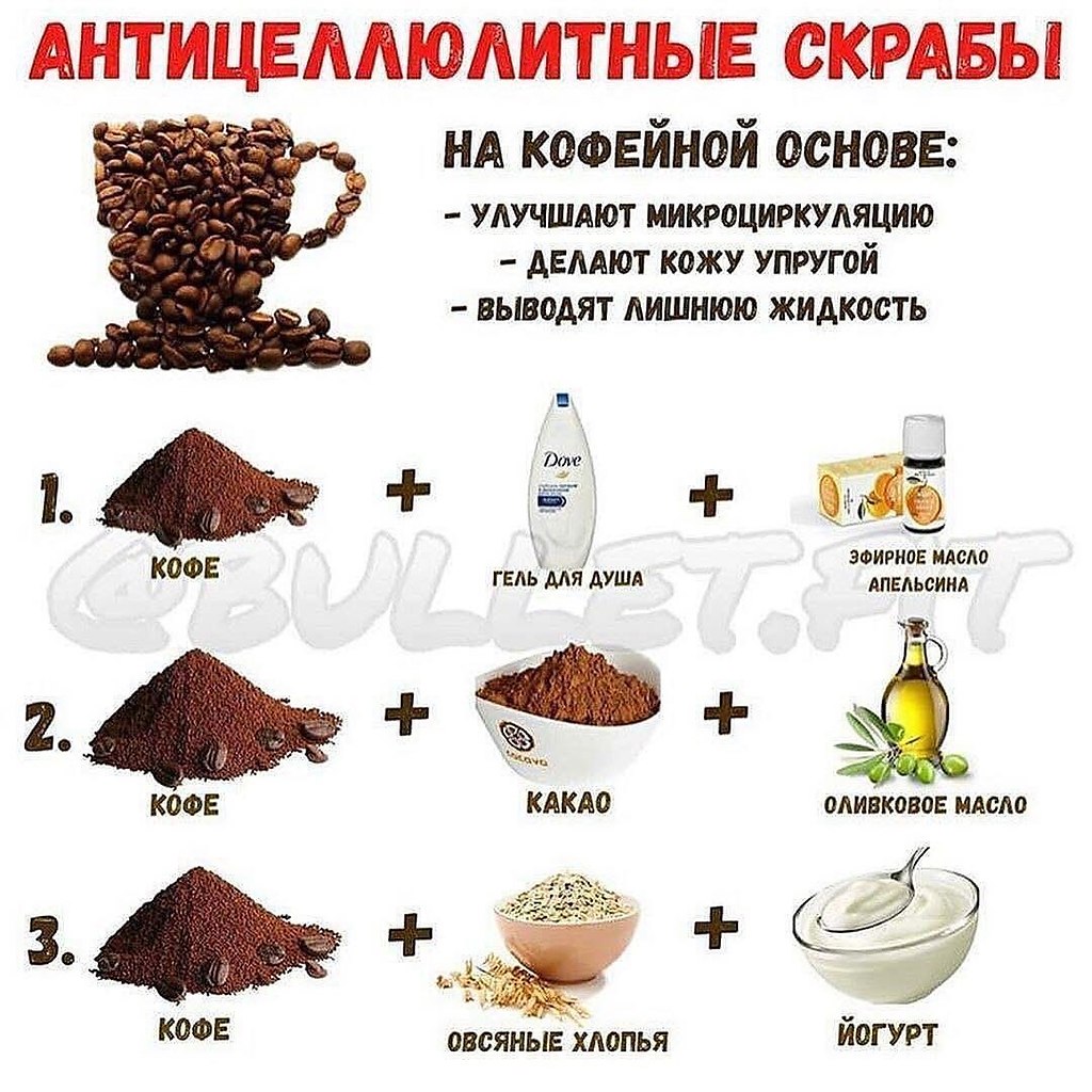 Кофейный скраб для тела. Рецепты от целлюлита и растяжек в домашних условиях