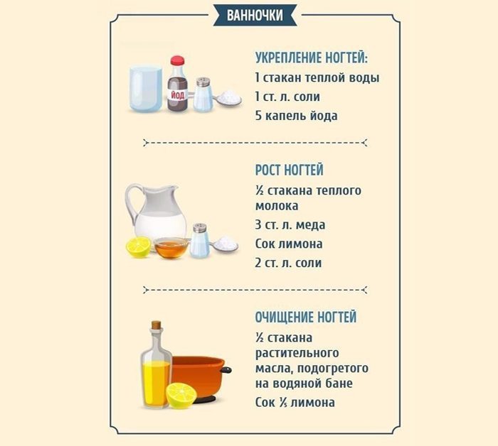 Ванночки для укрепления ногтей в домашних условиях - лучшие рецепты — секреты красоток