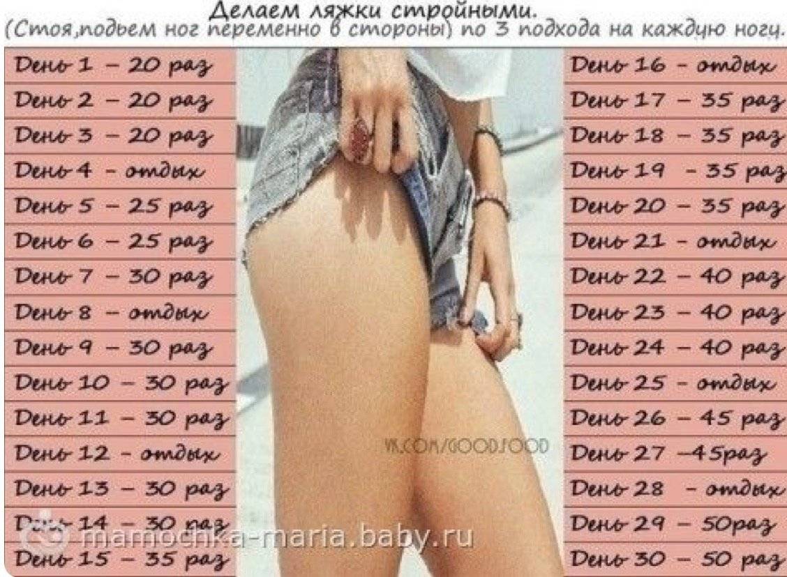 Как сделать ноги худыми и стройными: 3 главных правила