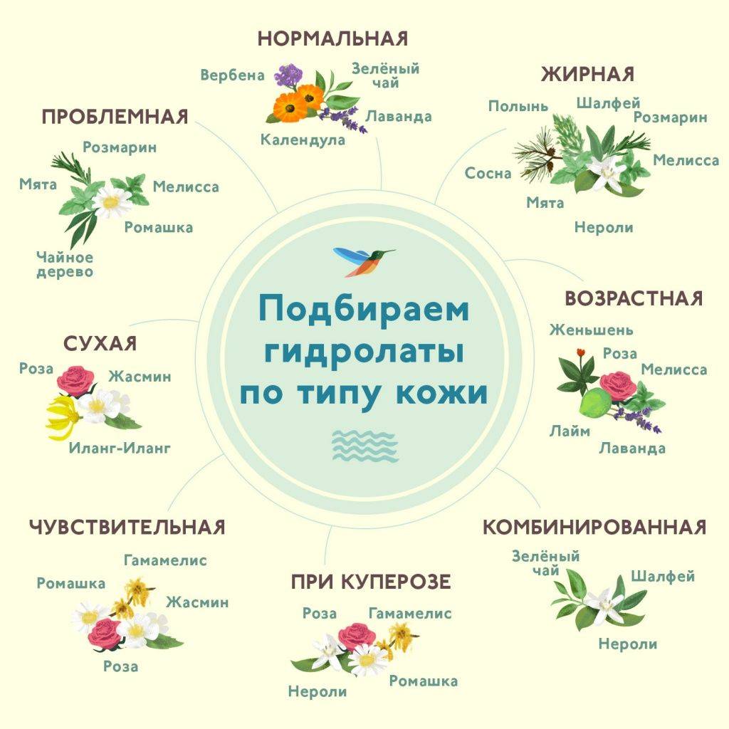 Эфирные масла для лица от морщин: виды, свойства, применение