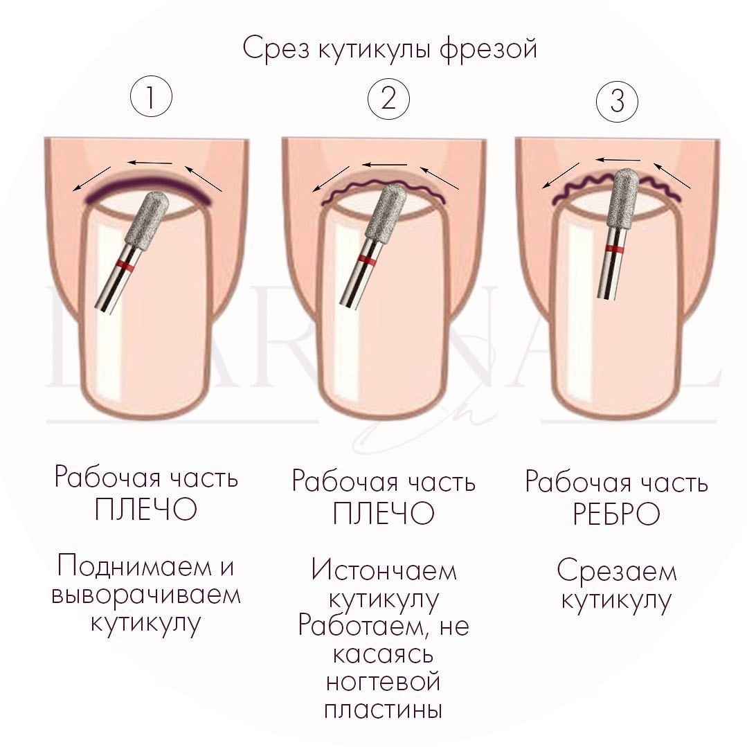 Аппаратный маникюр- быстрый и качественный уход за ногтями