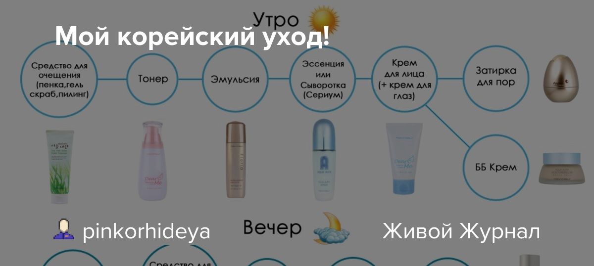 Лучший профессиональный пилинг для лица: какие есть варианты