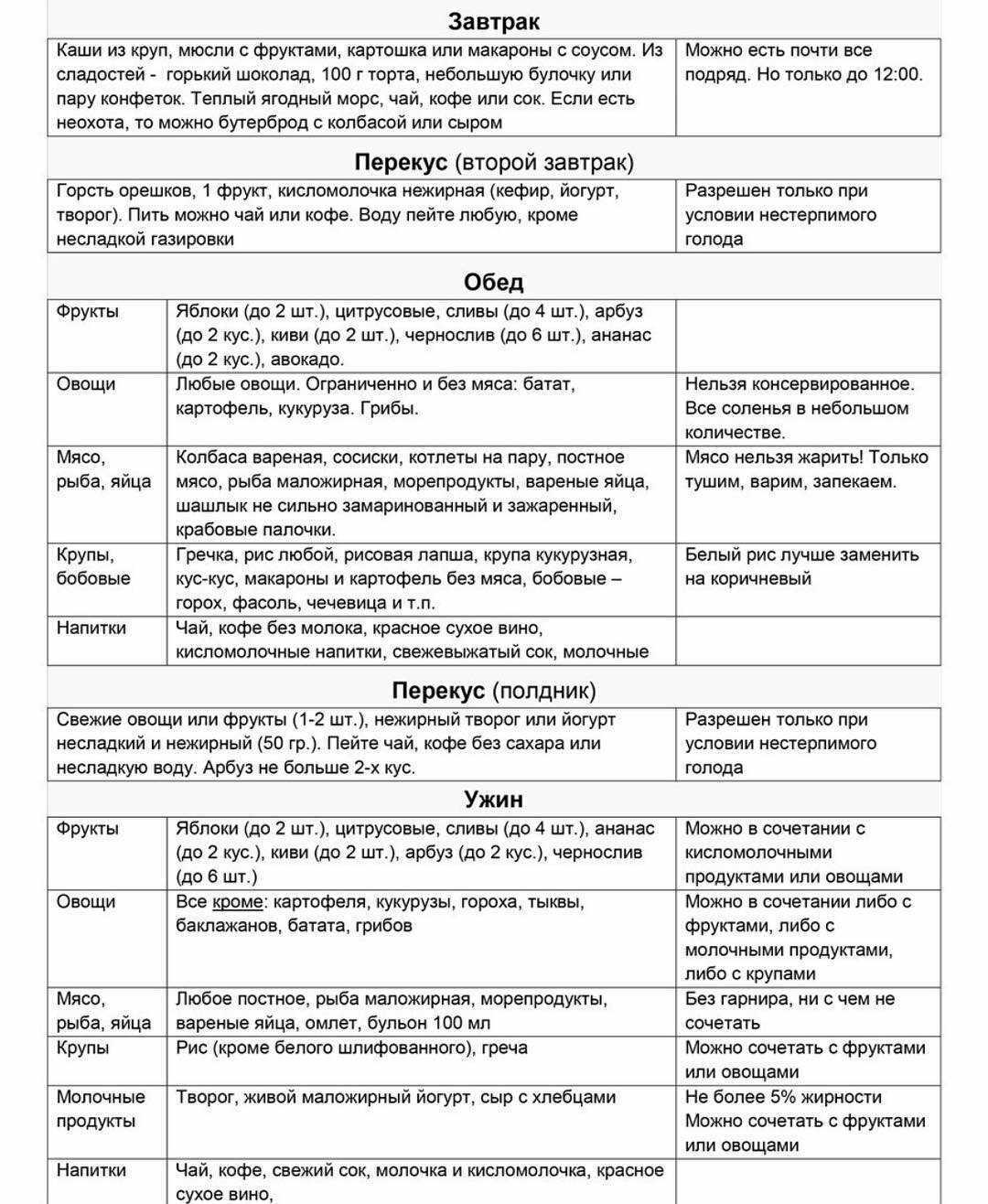 Диета «минус 60» — система похудения екатерины миримановой