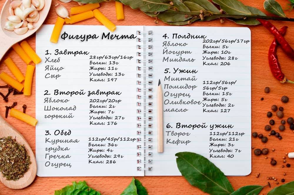 Диета тарасовой, составление персонального меню