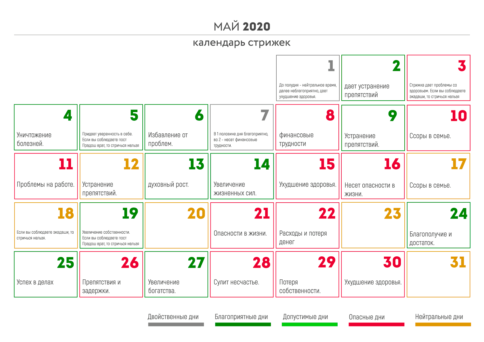 Календарь стрижек 2023 года благоприятные дни Когда стричь ногти: благоприятные дни по лунному календарю