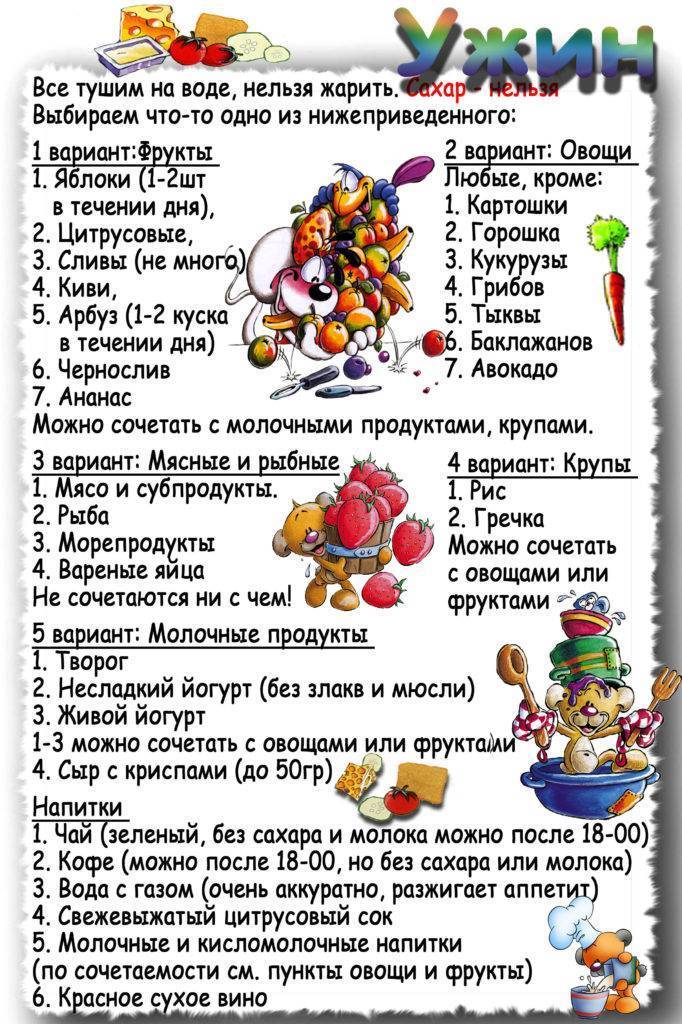 Правила диеты минус 60 и таблица продуктов