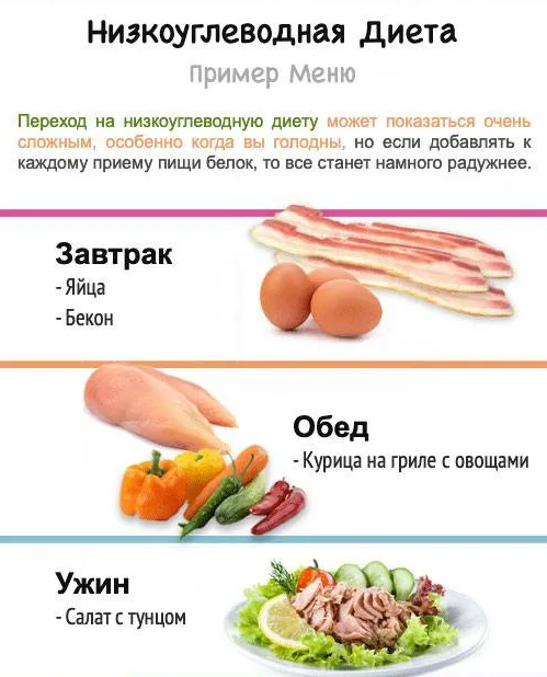 Популярная безуглеводная диета: меню на неделю, советы по применению