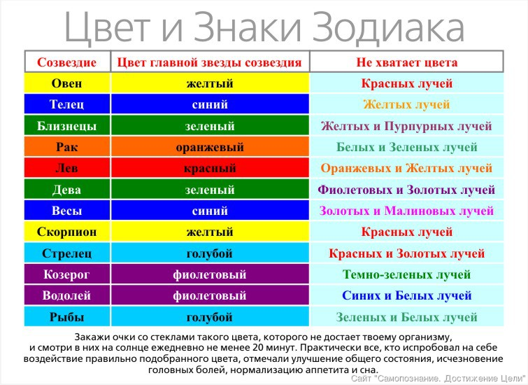 Цвета маникюра по знакам зодиака