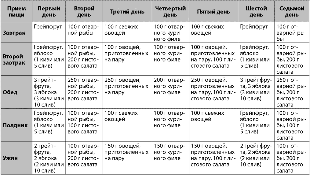 Творог для похудения: польза продукта и диетические блюда