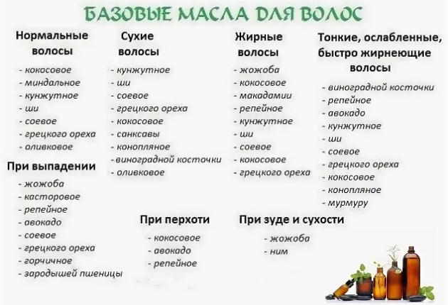 Топ-12 лучших масел для волос – рейтинг 2024 года