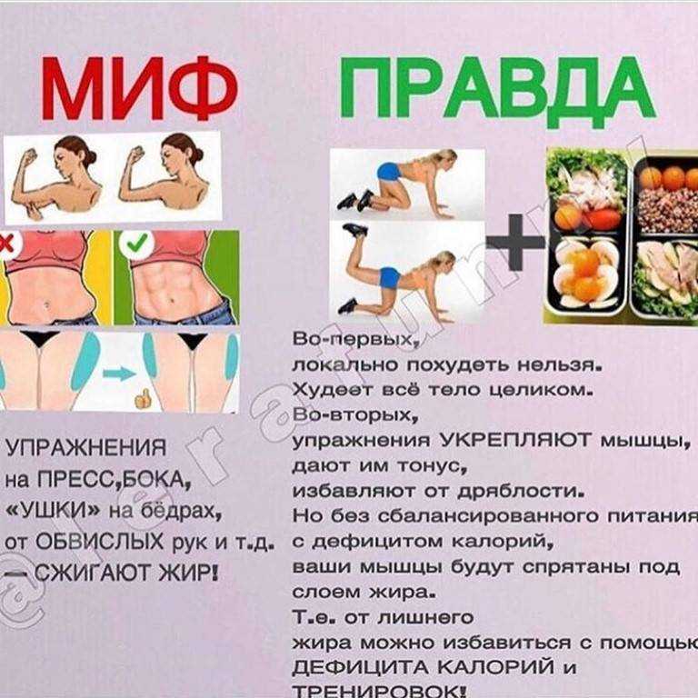 Сауна и баня для похудения