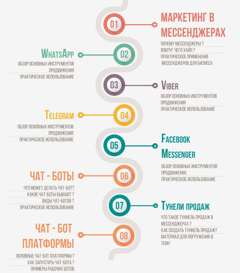 Скрипты для администратора стоматологической клиники