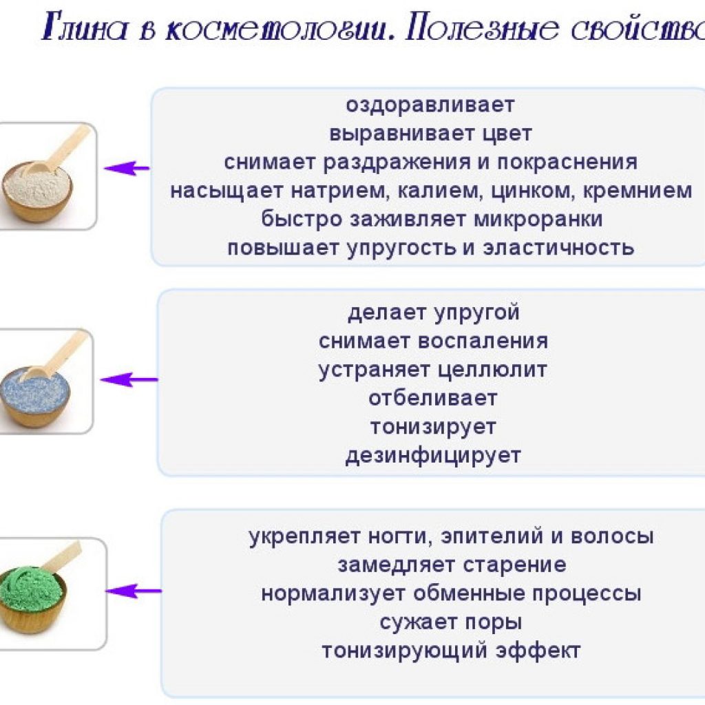 Объясним подробно: все виды косметической глины и их свойства