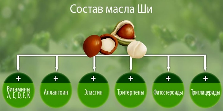 Маски для лица с маслом ши (карите): рецепты для всех типов кожи