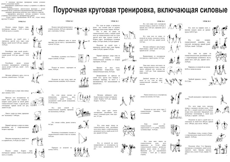 Силовые упражнения для сжигания жира для женщин в тренажерном зале