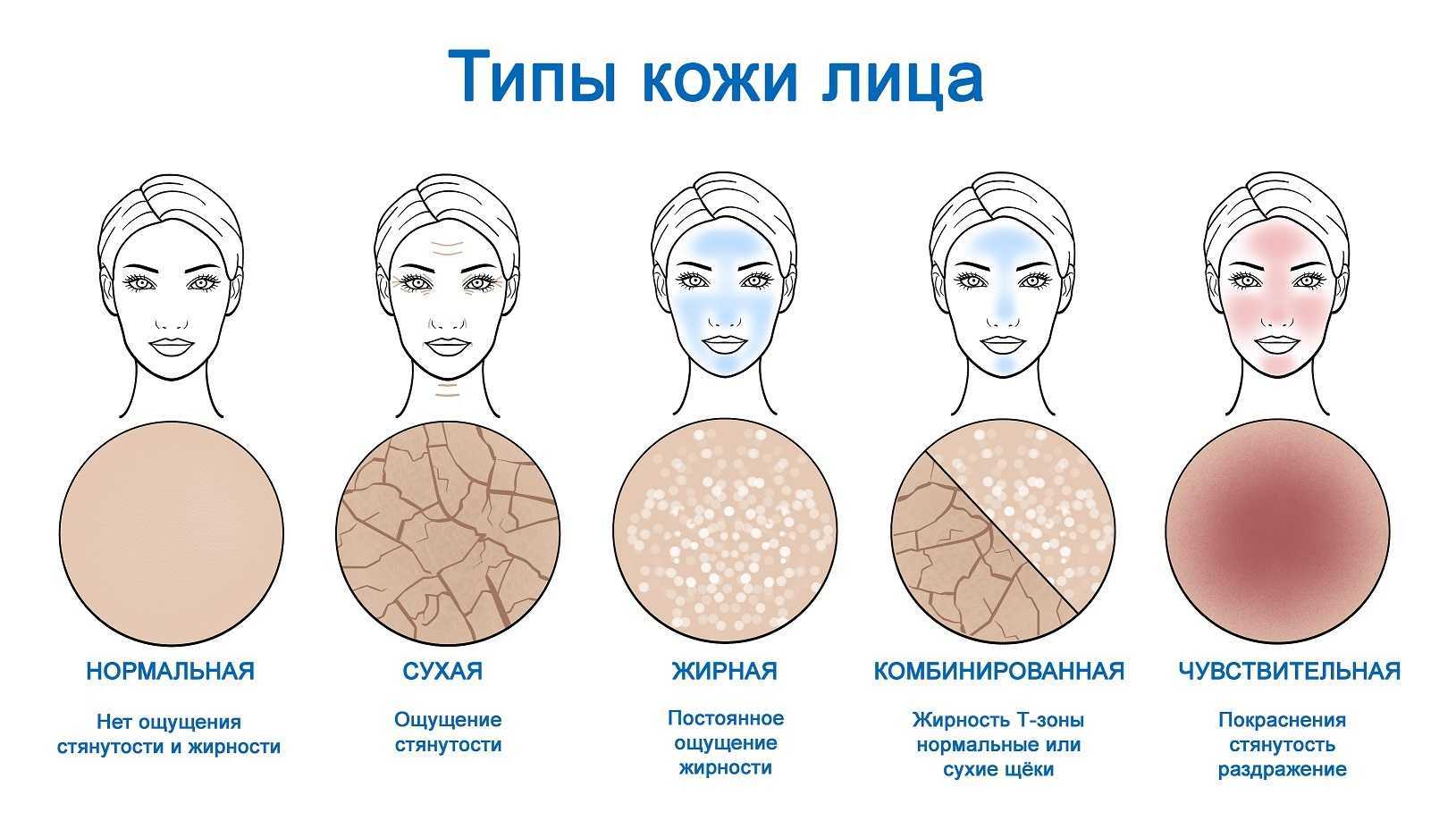 Тонкая кожа на лице и под глазами: что делать и как ухаживать?