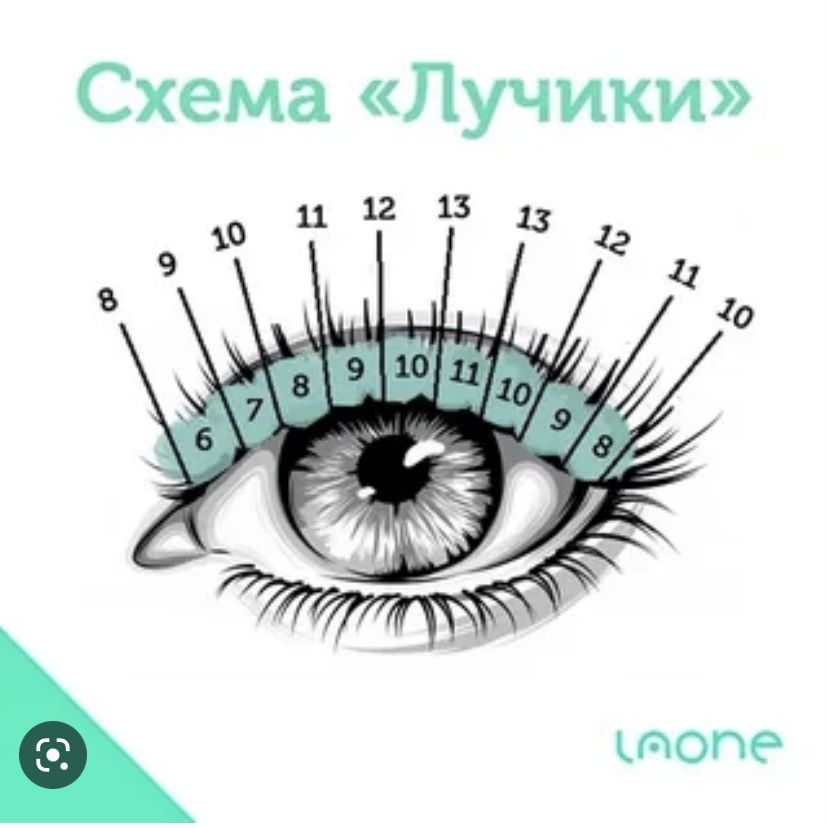 Все о нарощенных ресницах – полезные отзывы и мнение специалистов, уход и процедуры, плюсы и минусы