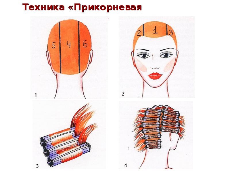Химическая завивка волос, техника выполнения, плюсы и минусы