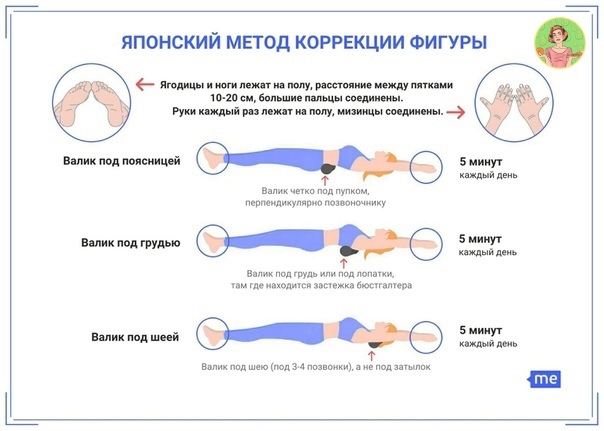 Быстрое и эффективное похудение живота по японски