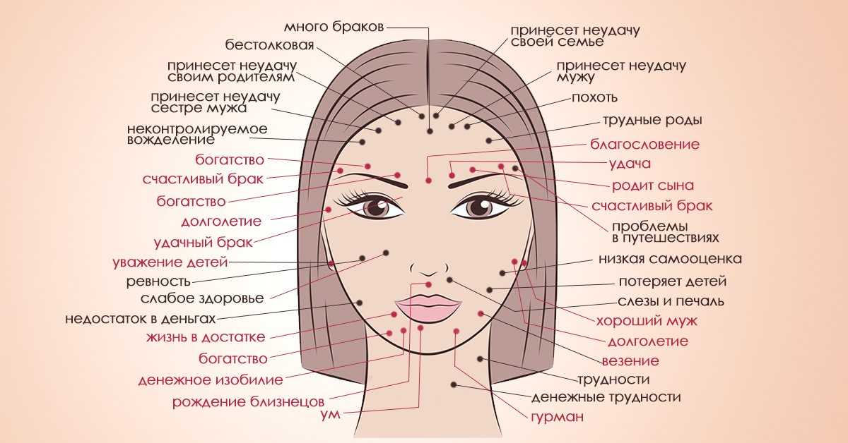 Приметы о герпесе и прыщах на губах – к чему они появляются