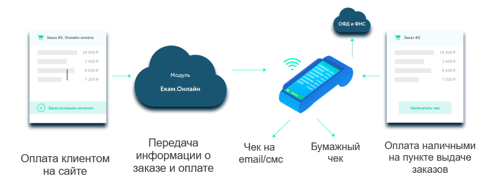 Как выбрать онлайн-кассу для салона красоты