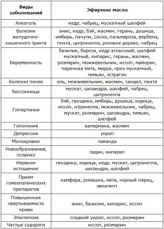 Что такое эфирные масла и как их можно применять?