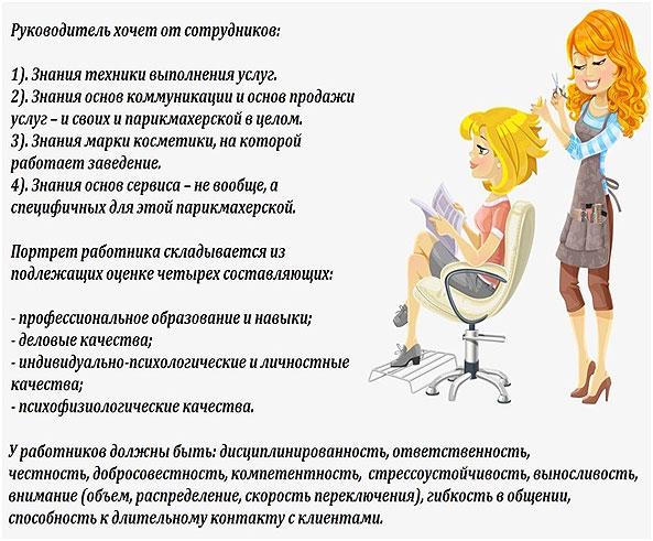 Парикмахерская стандарты обслуживания
