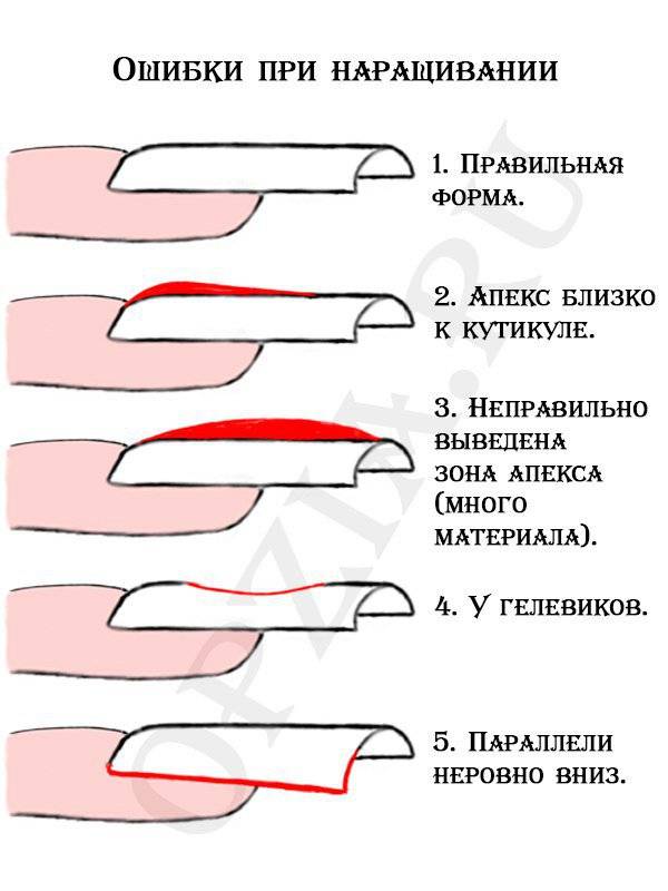 Как нарастить ногти гелем - пошаговая инструкция с фото