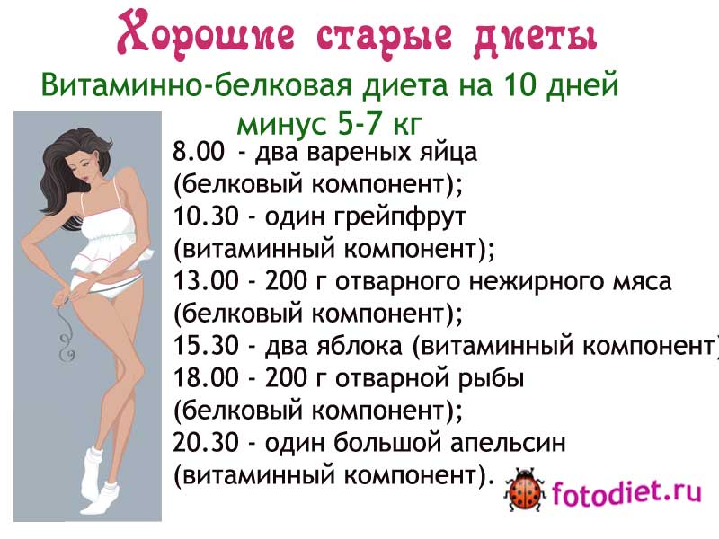 Правила и меню белковой диеты