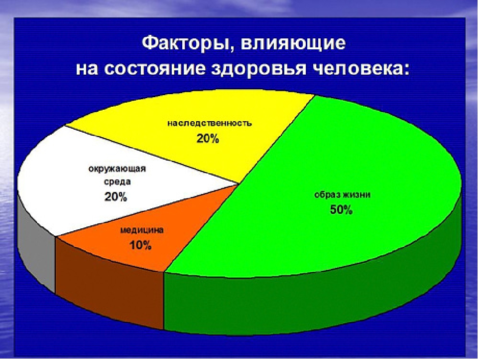 Факторы влияющие на здоровье и рост ногтей
