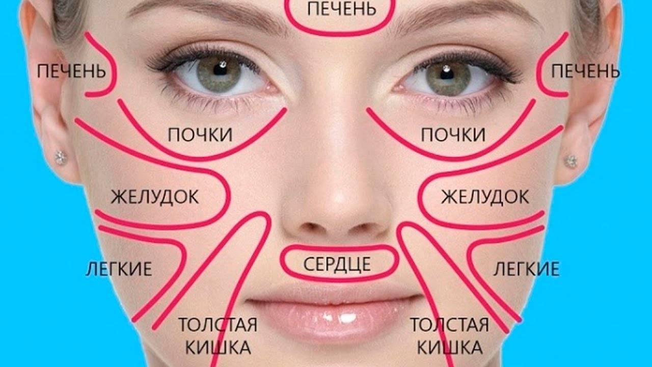 Почему появляются прыщи на висках у женщин и мужчин, их лечение
