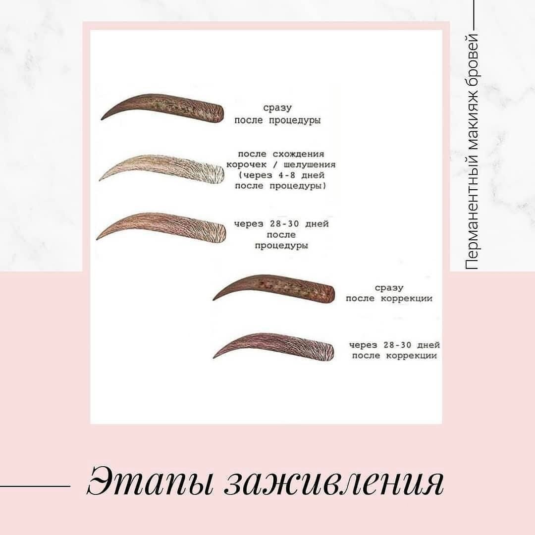 Татуаж бровей - техники, процесс, подготовка, уход после процедуры, противопоказания