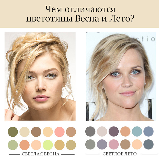 Корректирующий макияж и цветотип
